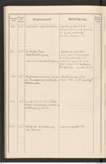 k.k. naturhistorisches Hofmuseum, Protokollbuch Intendanzakten 1915, Seite 82